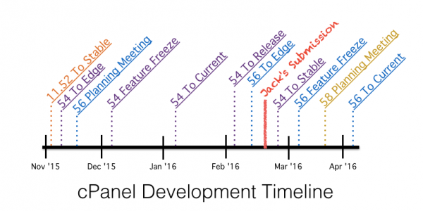 cpdevcycle