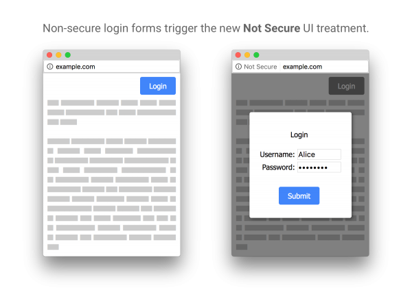 Non-secure login forms trigger the new Not Secure UI treatment