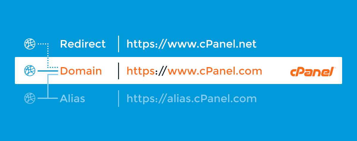 pointing-two-urls-to-the-same-website-cpanel-blog