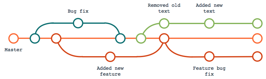 versioning-git-qu-est-ce-que-git