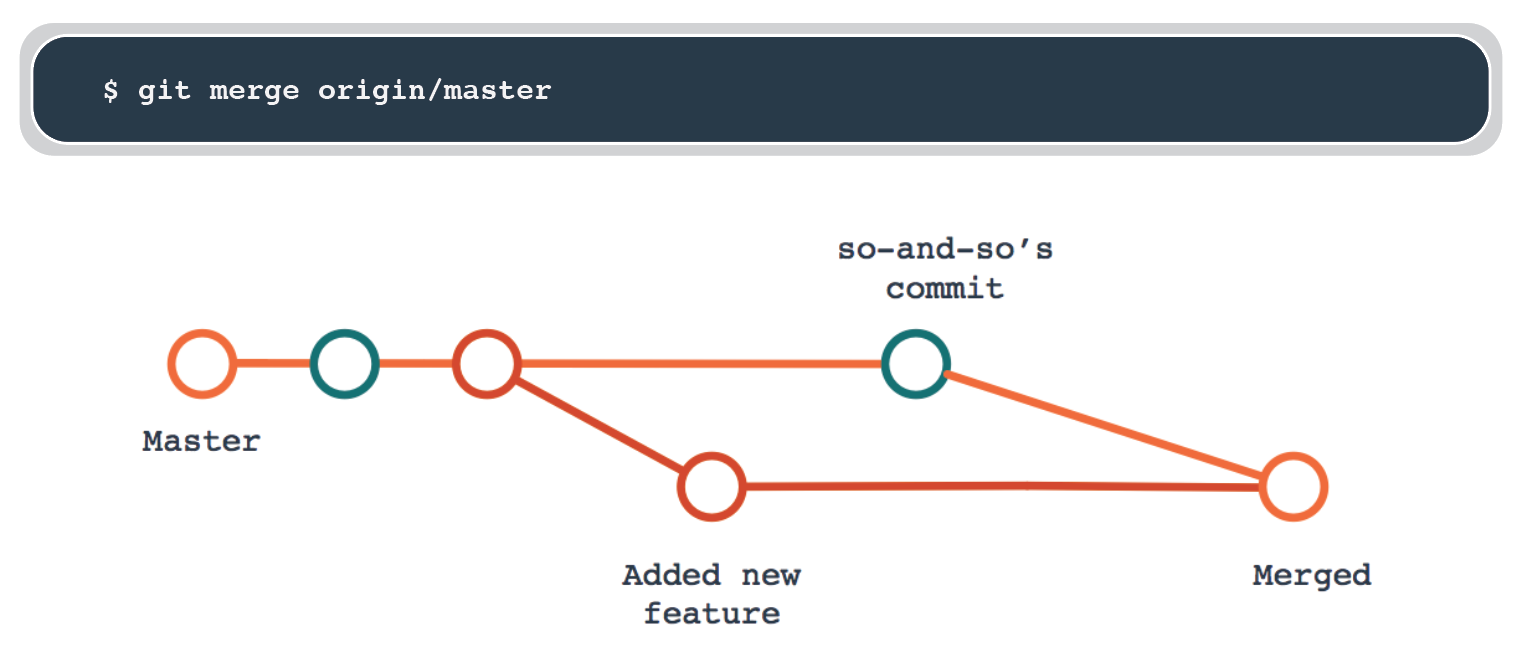 Git set origin